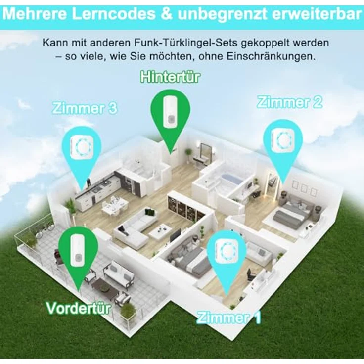 AIMAX Funkklingel Set, 2 Sender und 3 Empfänger, 400m Reichweite, IP55 wasserdicht, 55 Klingeltöne, 5 Lautstärkestufen mit LED-Blitz, kabellose Installation – Bild 2