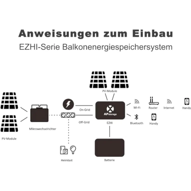 EnjoySolar APsystems® Hybrid-Mikrowechselrichter EZHI mit EPEVER® Solarstromspeicher 2710Wh, Halbfestkörper-Lithiumbatterie, IP65, WLAN und Bluetooth, 0% MwSt. – Bild 6