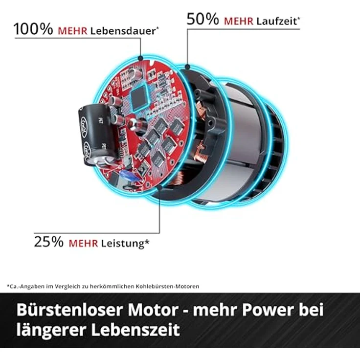 Einhell GC-CM 36/46 S Li BL, Akku-Rasenmäher für Flächen bis 500 m² mit bürstenlosem Motor und 50-Liter-Grasfangkorb – Bild 5