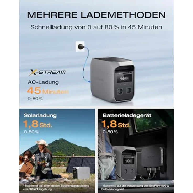 EcoFlow DELTA 3 Classic Tragbare Powerstation, 1 024Wh LiFePO4, 1 800 W AC (3 600 W Spitze), 100 W USB-C, Hellgrau, 1-Stunden-Schnellladung – Bild 3