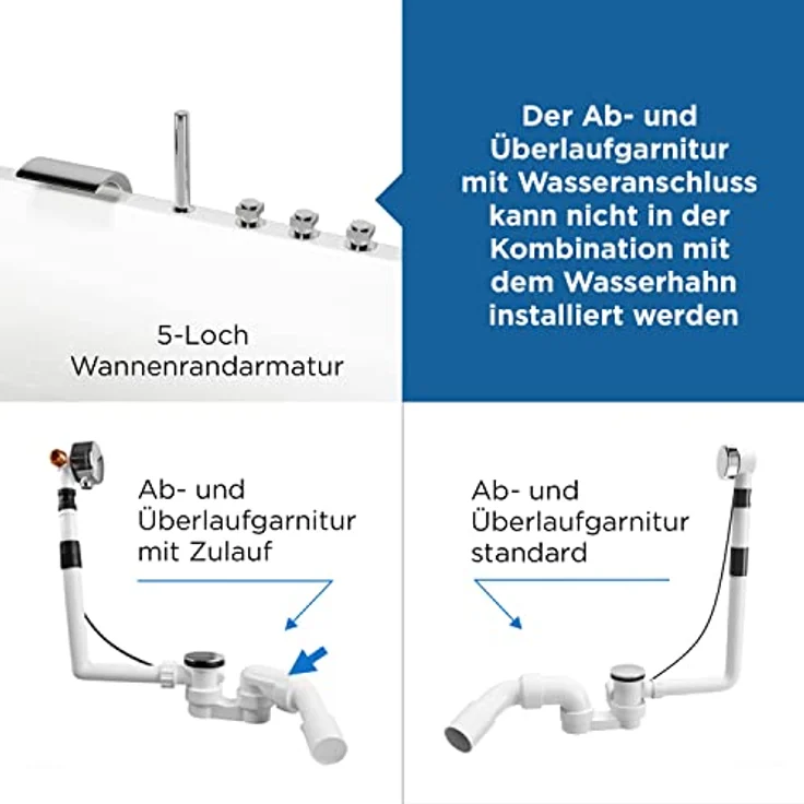 AQUADE 60027 Ab-und Überlaufgarnitur mit Zulauf für Badewannen und Whirlpools Ablauf Überlauf mit Chrom Exzenter Edelstahl Ablaufdeckel Qualität: Made in Germany, Weiss – Bild 3