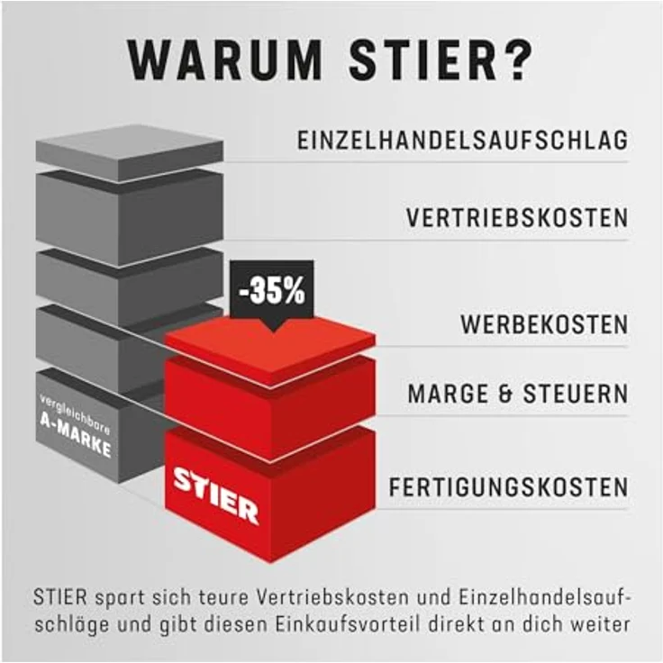 Stier Elektroniker-Schraubendrehersatz S/PH/TX/ISK 11-teilig, Hochpräzise Schraubenzieher mit ergonomischem Griff und magnetisierter Spitze – Bild 5