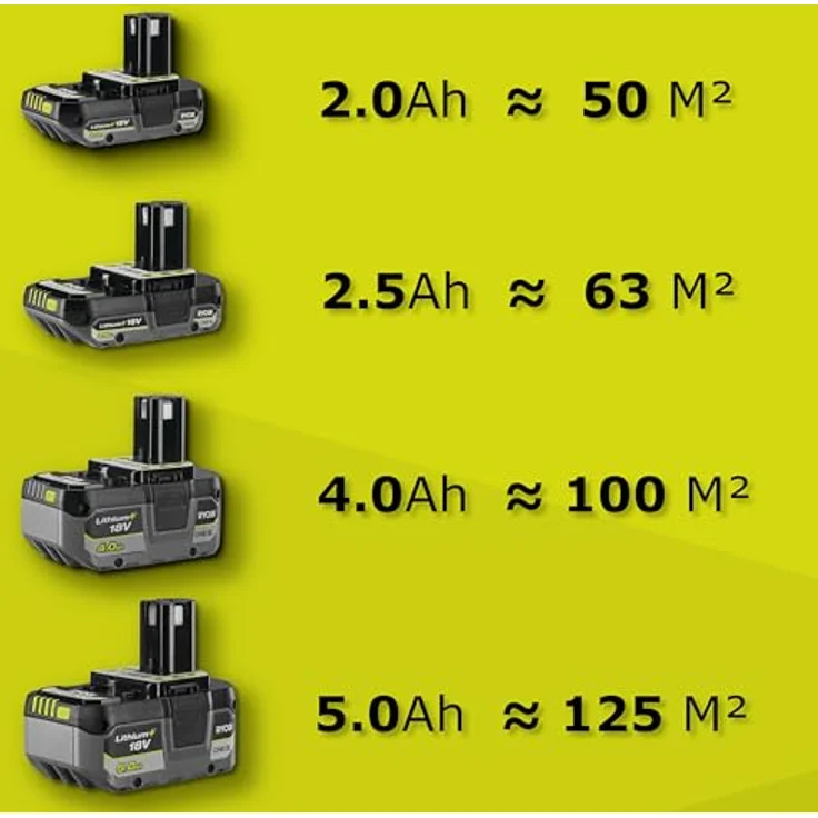 Ryobi ONE+ Akku-Schneefräse RY18ST25A-0, 18 V mit 25 cm Arbeitsbreite, ohne Akku, wetterfest und leise – Bild 10