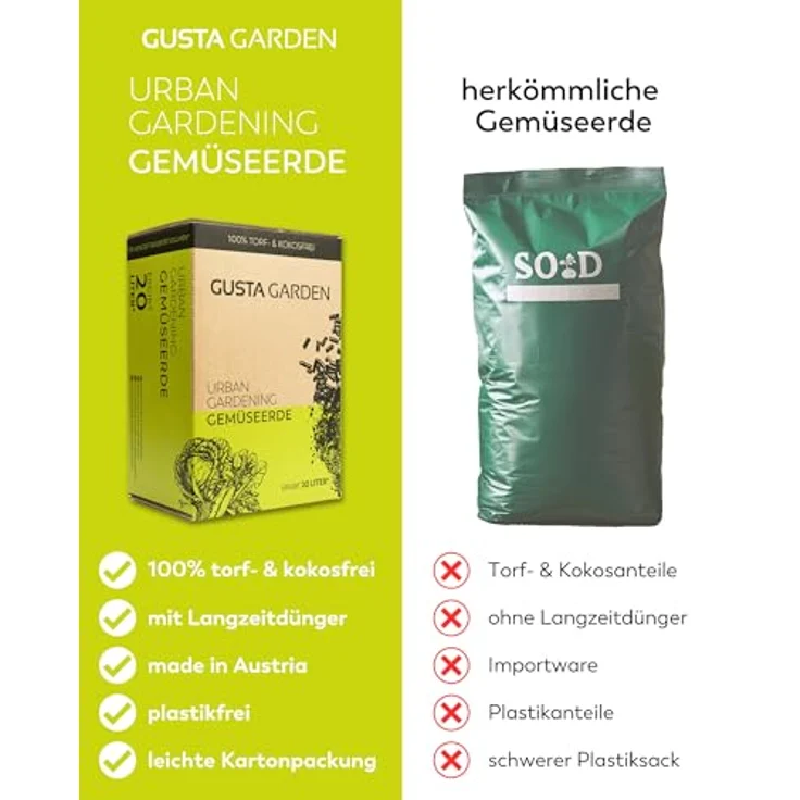Gusta Garden Pflanzkübel TOM TOMATO, Tomatenpflanzset mit Rankhilfe und Bewässerungssystem, inkl. 20L Urban Gardening Erde, dunkelgrün – Bild 9
