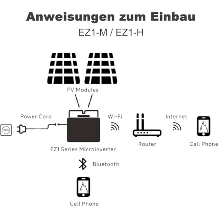 enjoy solar APsystems EZ1-M 800W Mikrowechselrichter mit WLAN & Bluetooth, PV VDE Zertifiziert, Plug & Play Wechselrichter ideal für Balkonkraftwerk (mit Anschlusskabel) – Bild 4