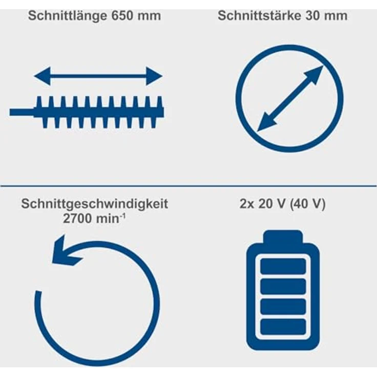 Scheppach Akku-Heckenschere BC-HT720-X, 650 mm Schnittlänge, Brushless Motor, 2x 20V Akkus inkl. Zubehör und Doppelladegerät – Bild 2