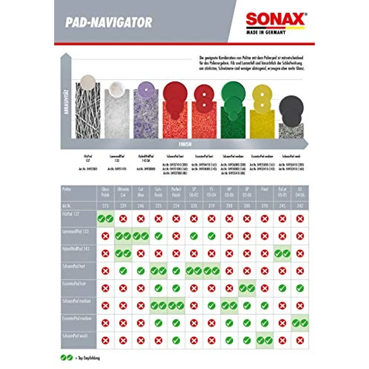 SONAX 04933410 ExzenterPad medium 143 17 g – Bild 5
