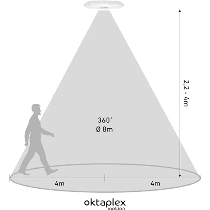 Oktaplex Ina Bewegungsmelder Innen 360 Grad 8m Reichweite LED geeignet weiß Aufputz 230V mit Dämmerungssensor - Preisvergleich – Bild 3