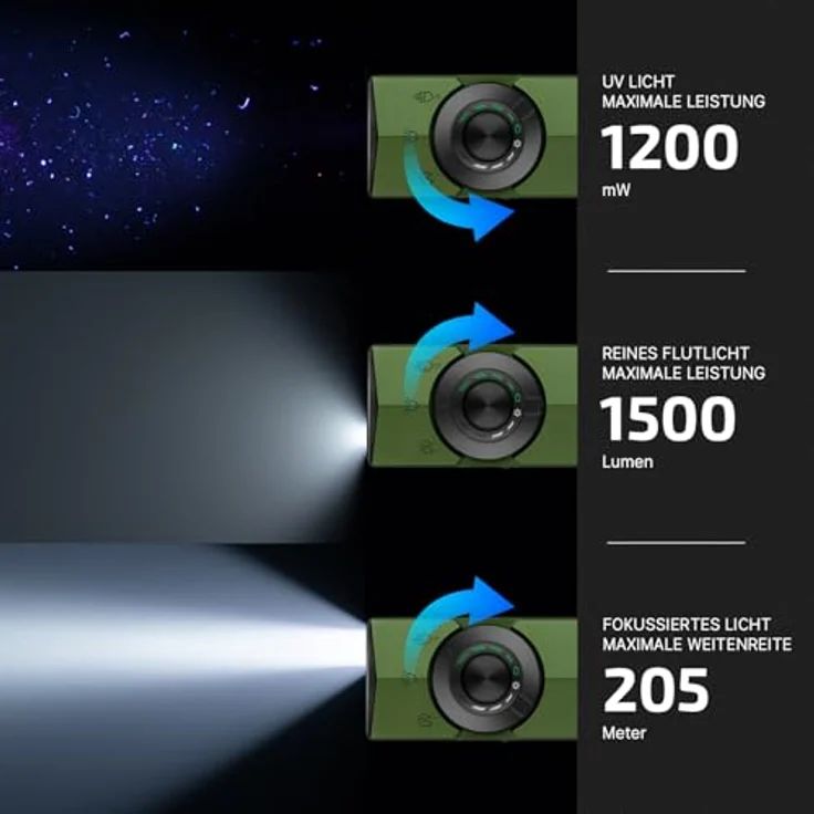 OLIGHT ArkPro Taschenlampe, 1500 Lumen, 205m Leuchtweite, aufladbar mit Grünlicht, UV-Funktion, IPX7 wasserdicht, grün – Bild 3