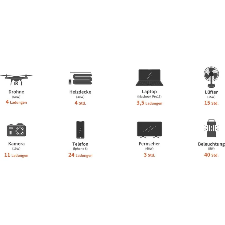 Jackery Tragbare Powerstation Explorer 240, 240 Wh Solargenerator Dauerleistung: 200 W Maximalleistung: 400 W 230 V, 12 V – Bild 9