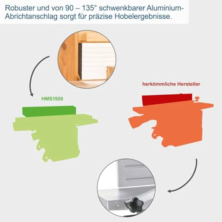Scheppach Abricht- & Dickenhobelmaschine HMS1500 | 2200W Leistung | 2 HS-Hobelmesser | Hobelbreite 260mm | Hobeldurchlasshöhe 160mm | inkl. Untergestell und Anschlag – Bild 4