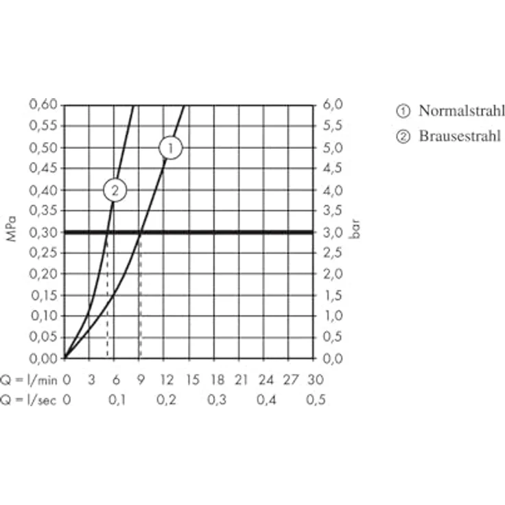 Hansgrohe Talis M51, Einhebel-Küchenmischer 160 2jet mit Ausziehbrause, Edelstahl Finish, schwenkbar bis 150°, temperaturbegrenzbar, integrierter Rückflussverhinderer – Bild 3