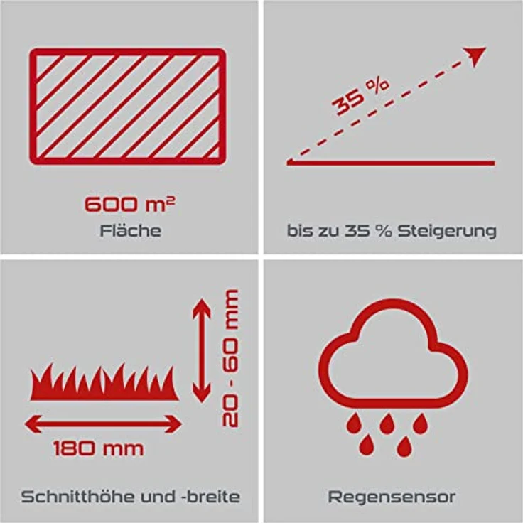 Scheppach Practixx Mähroboter PX-RRM-600Wi, App-gesteuert, bis zu 600 qm², 18 cm Schnittbreite, 20-60 mm Schnitthöhe, Regensensor, Kantenmähen, Wifi & BT – Bild 3