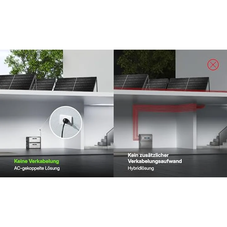 Hoymiles HiBattery AC 1,92 kWh Solarbatterie, Plug-and-Play Speicherlösung für Balkonkraftwerk & Photovoltaik, erweiterbar bis 11,52 kWh, smarte App-Steuerung, hoher Wirkungsgrad – Bild 5
