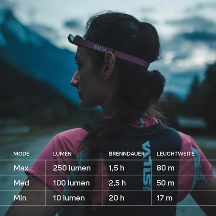 Silva Smini, Wiederaufladbare USB C Stirnlampe mit 250 Lumen, 3 Helligkeitsstufen, Rotlicht, IPX5 wasserdicht, Gewicht 53g – Bild 4