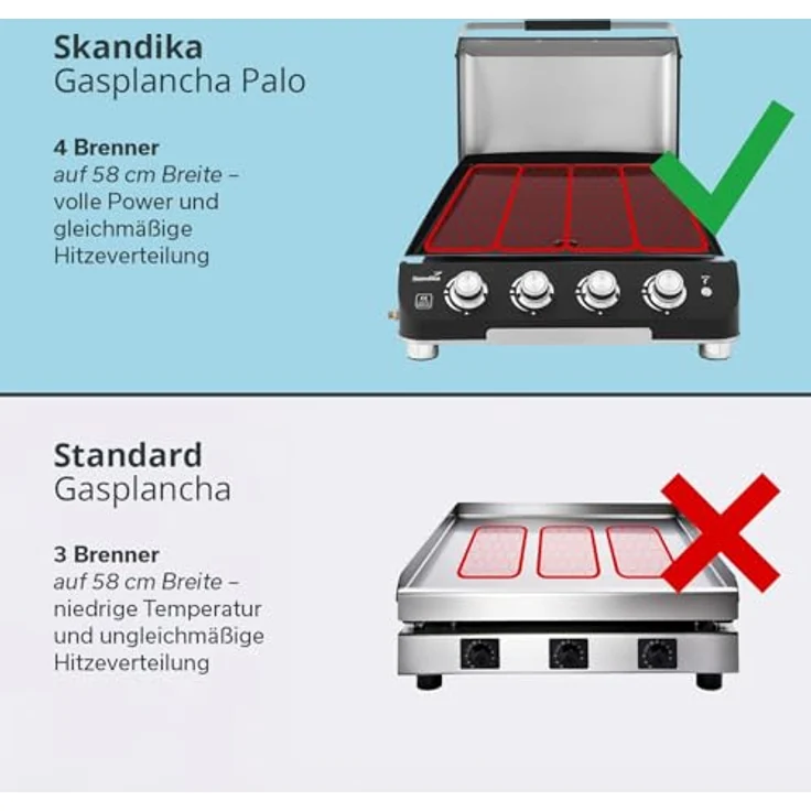 Skandika Plancha Grill Palo 4-Brenner Plus, Gasplancha Grillplatte mit Deckel, 4 separat steuerbare Brenner, transportabler Tischgrill für Outdoor und Camping – Bild 5