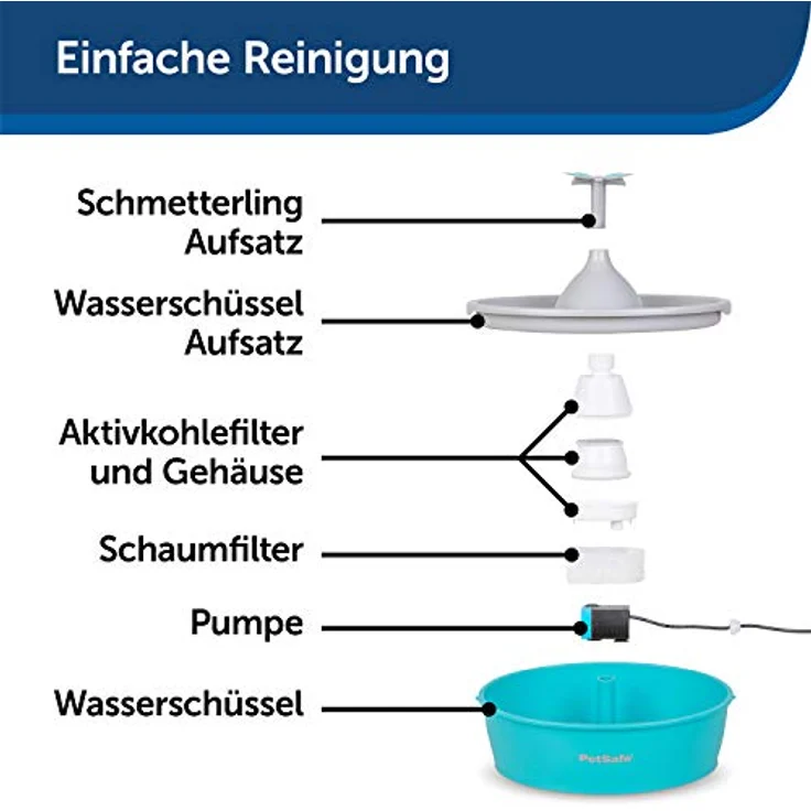 PetSafe Drinkwell Butterfly Pet Fountain, Futternapf – Bild 7