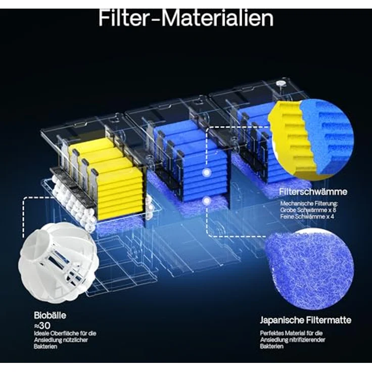 WilTec Set SunSun 90000l Bio Teichfilter 36W UVC Teichklärer – Bild 6