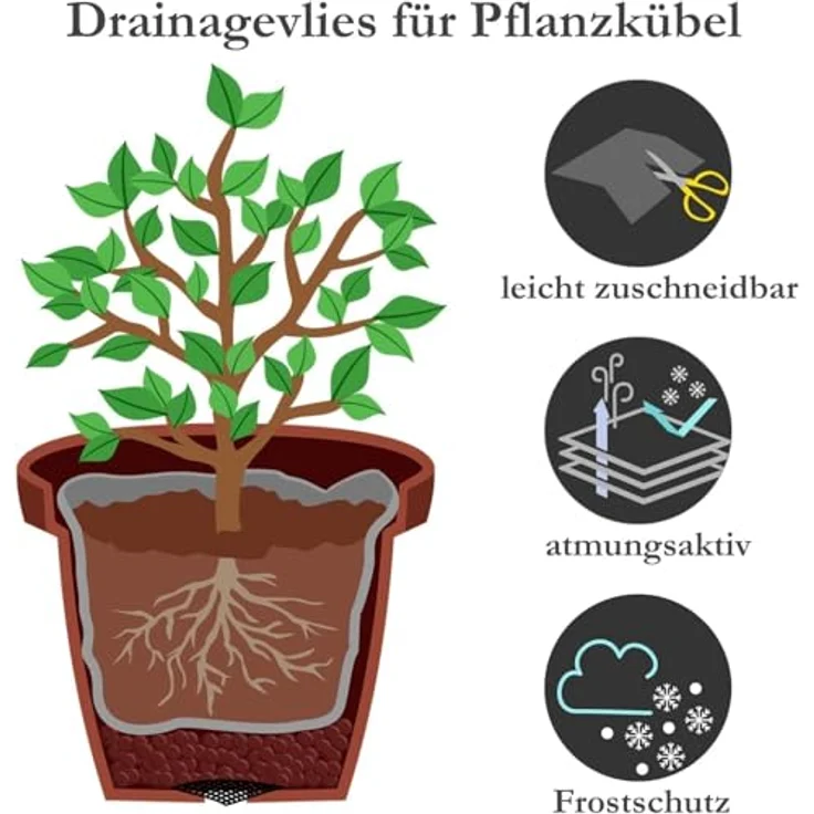 KRONLY Drainagevlies für Blumentöpfe, 2m x 1m, 50g/m² Unkrautvlies mit 2 Drainagegittern, atmungsaktiv und frostsicher – Bild 2