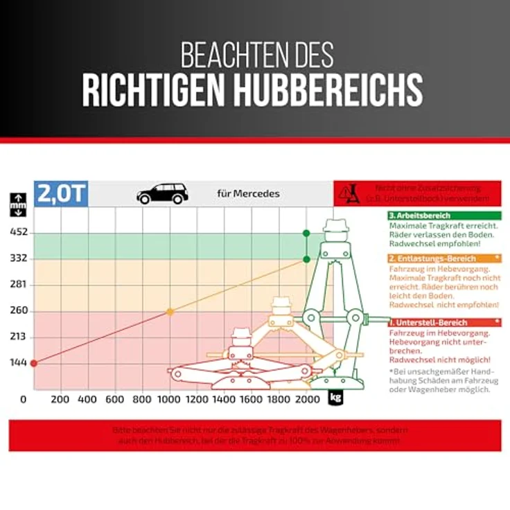 HEYNER® MultiLift L PRO Scherenwagenheber 2 t für Mercedes E‑Klasse W214 (2023–), runder Sattel, 360° Gummiauflage, Hub 125–470 mm, Drehknauf, 17 mm Ratsche, Standfuß 30×8 cm, bis −50 °C – Bild 4