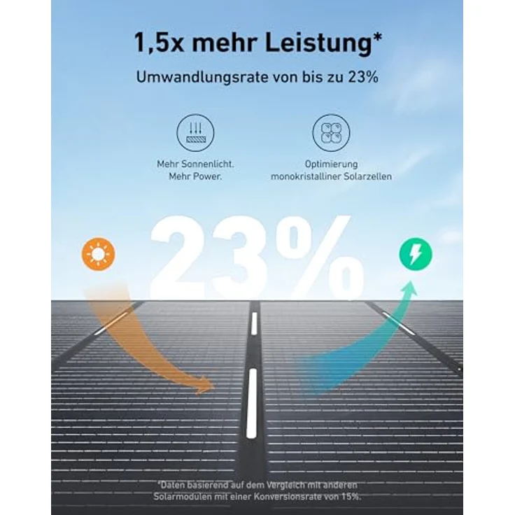 Anker SOLIX PS400, 400W Faltbares Solarmodul, IP67 wasserfest, 23% Effizienz, ideal für Outdoor und Camping – Bild 2