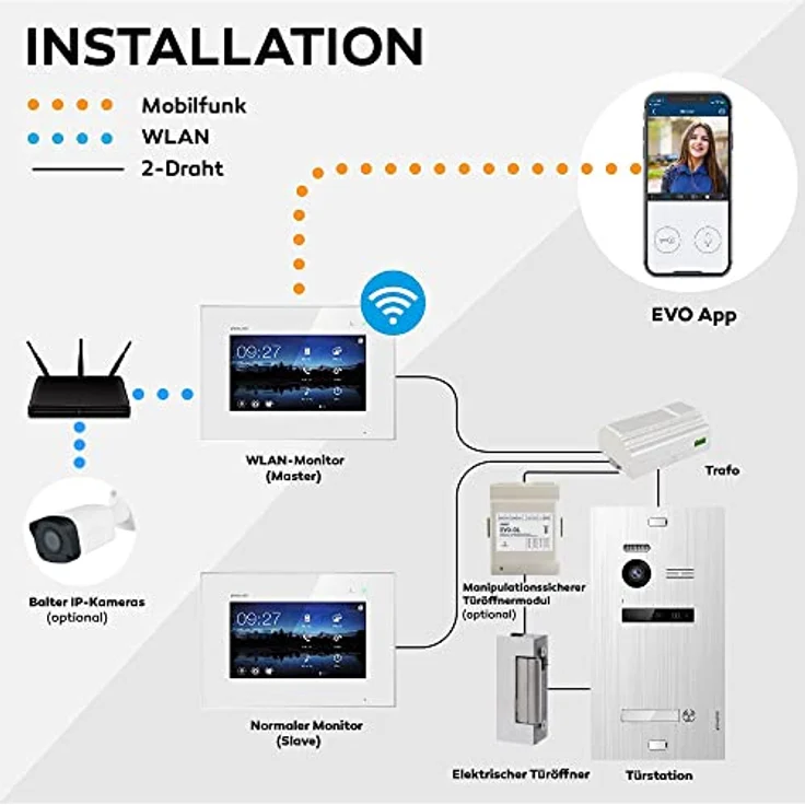 Balter EVO HD Video-Türsprechanlage für Zweifamilienhaus, Komplettset mit 2x 7 Zoll Monitoren, Full HD Kamera, App, Schwarz – Bild 9