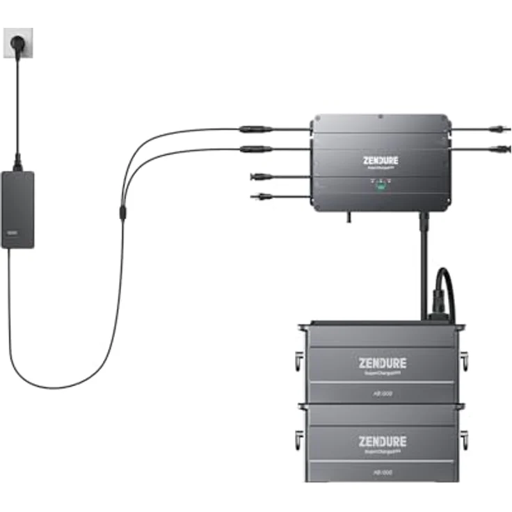 ZENDURE SuperCharged Zendure AC auf MC4 Ladegerät, 54V/3A, 162W, Zum Laden der SolarFlow-Batterie, Geeignet für den Einsatz im Winter und in der Regenzeit – Bild 2