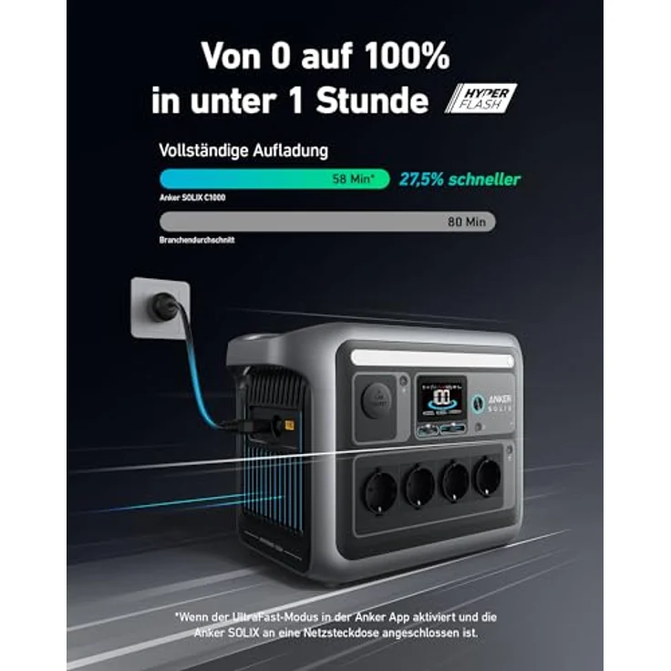 Anker SOLIX C1000 Tragbare Powerstation, LiFePO4, 1800W Solargenerator, 100% geladen in 58 Min. mit UltraFast Modus, LFP Powerstation für Outdoor, Camping und Stromreserve (Optionales Solarpanel) – Bild 2