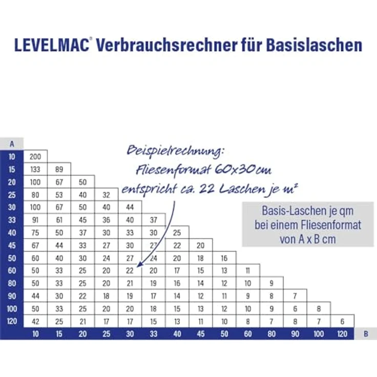 Karl Dahm Nivelliersystem - Set für große Flächen, Art. 12500 im praktischen Anrühreimer – Bild 5