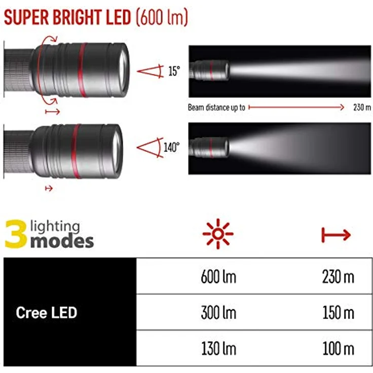 EMOS aufladbare Metall-Taschenlampe mit Fokus, superhelle 600 lm CREE-LED taktische Handlampe mit 230 m Leuchtweite, wasserdichte Akku-Handlampe mit 3 Lichtmodi, Band und Beutel, schwarz, ULTIBRIGHT – Bild 4