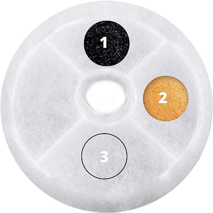 Catit Triple Action Filter, 3fach wirksamer Ersatzfilter, Trinkbrunnenfilter, 2er Pack – Bild 4
