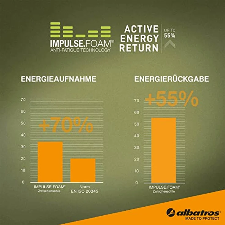 Albatros Ultratrail Grey, Sicherheitsschuhe S3 mit rutschfester Sohle, Fiberglas-Schutzkappe und Impulse.Foam Dämpfung, Größe 43 – Bild 8