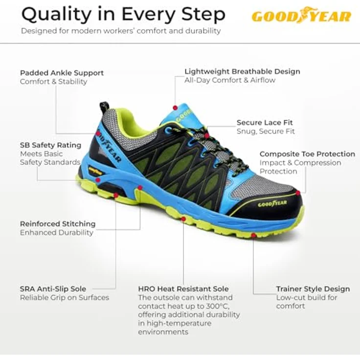 Goodyear GYSHU 1503 Arbeitsschuh, Sportlicher Sicherheitsschuh im Athletik-Design, blau – Bild 3