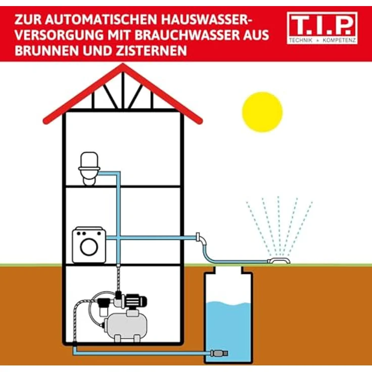 T.I.P. 31145 Hauswasserwerk HWW 1000-25 Plus TLS mit Trockenlaufschutz Hauswasserpumpe 3.300 l/h 46 m 4,6 bar – Bild 7