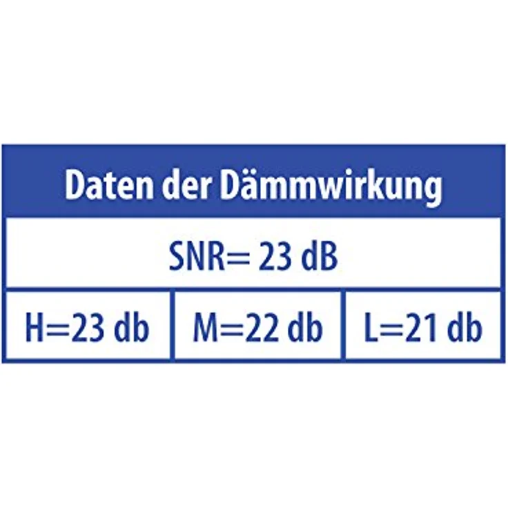 SANOHRA music Ohrstöpsel - klangneutrale Ohrenstöpsel für Konzerte, Festival und Musikveranstaltungen - 23 dB SNR Lärmdämmung - wiederverwendbar - 1 Paar - für Erwachsene – Bild 5