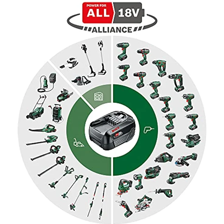 Bosch Akku Schlagbohrmaschine AdvancedImpact 18 (ohne Akku, 18 Volt System, im Karton) – Bild 2