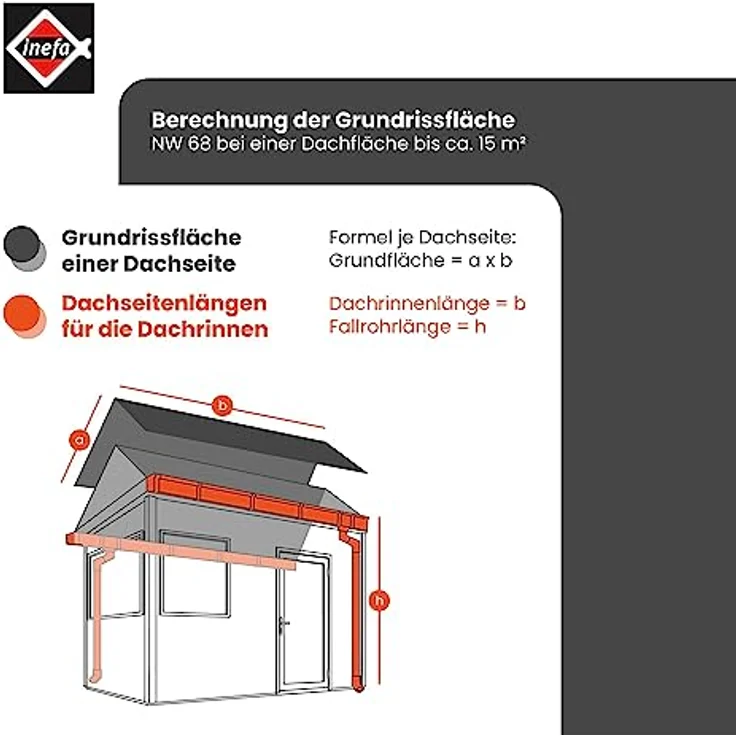 INEFA Dachrinnen Set Gartenhaus, NW 68 Kastenrinne 3m Weiß Regenrinnen PVC für Pultdach, Made in Germany – Bild 4