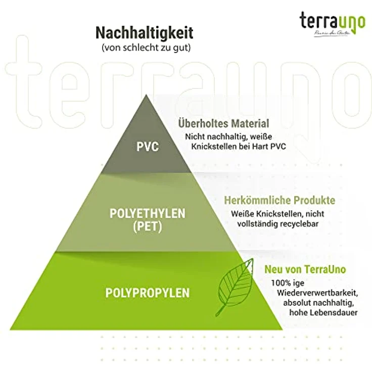 TerraUno - Nachhaltige Sichtschutzstreifen für Doppelstabmatten - Polypropylen - RAL 7040 I 26m x19cm Rolle I Qualität Made in Germany I Doppelstabmattenzaun Sichtschutz I Zaun Sichtschutzstreifen – Bild 3