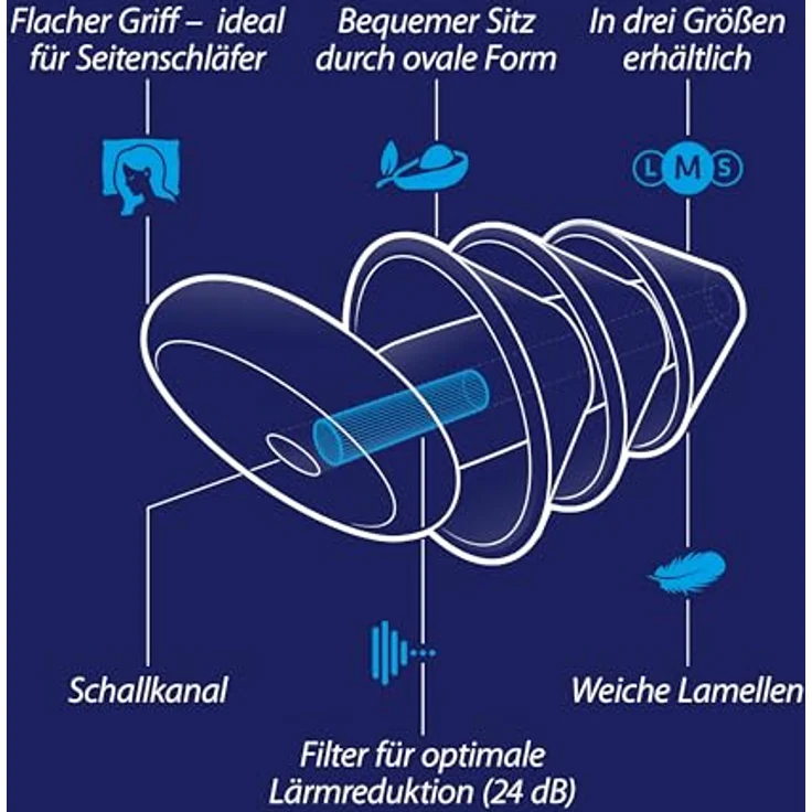 SANOHRA pro sleep Ohrstöpsel Größe L, Anatomisch optimierte seitenschläfertaugliche Gehörschutzstöpsel mit 24 dB Lärmschutz, wiederverwendbar, Made in Germany – Bild 5