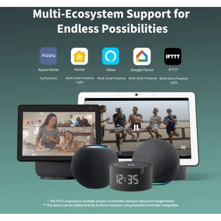 Aqara Anwesenheitssensor FP2, Kabelgebundener mmWave Radar Zonenpositionierung, Mehrpersonen- und Sturzerkennung, Unterstützt HomeKit, Alexa, Google Home und Home Assistant,PS-S02E – Bild 4