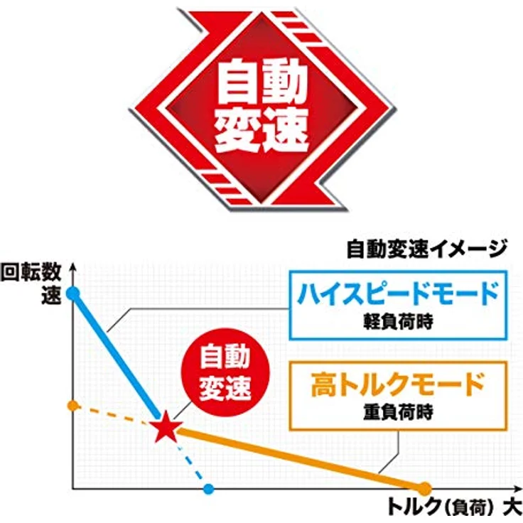 Makita Akku-Erdbohrer XGT 40V max 0-1.500 U/min 136 Nm, Leistungsstarker bürstenloser Multifunktionswerkzeug in grün – Bild 4