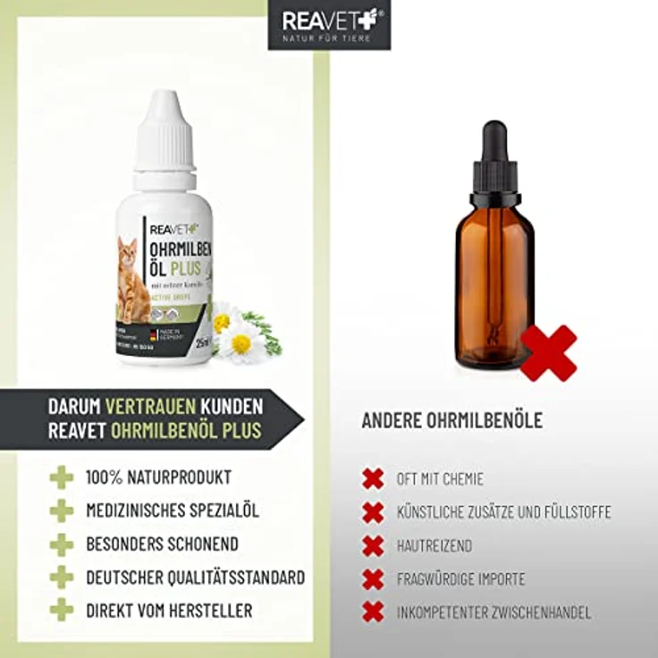TESTURTEIL SEHR GUT 09/23 ReaVET Ohrmilbenöl Plus 25ml sofort wirksames Mittel für Katzen – gegen Ohrmilben mit Kamille für Katze, Sanfte Pflege bei Juckreiz im Ohr, Ohrentropfen Milben, Ohrenreiniger – Bild 4