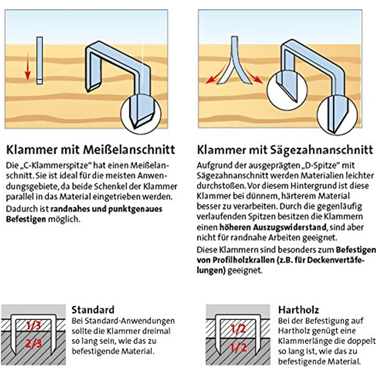 Novus Tackerklammer Typ C 4/12 1100 Stück – Bild 5