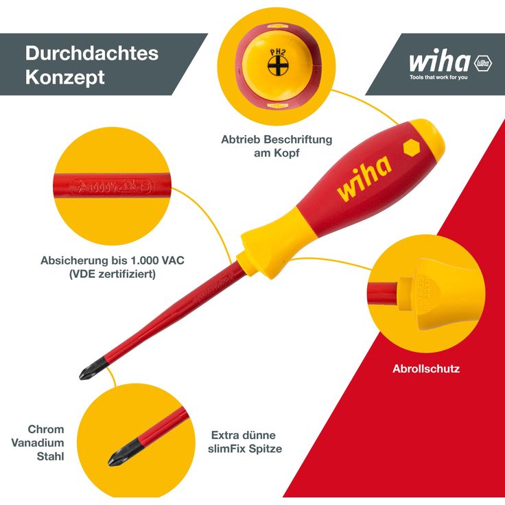 Wiha Schraubendreherset SoftFinish slimFix (35389), 6 teilig, Schraubenziehersatz VDE Elektriker, isoliert 1000v, Schlitz/Kreuz – Bild 6