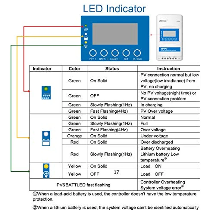 Epever MPPT Laderegler XTRA 3210N XDS2, 30A, 12V/24V DC, mit Advanced Display Unit und 99,5 % Effizienz – Bild 8
