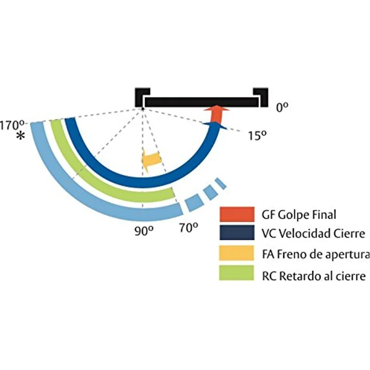 Tesa Assa Abloy DC700-D9005 DC700 Türschließer mit Gleitschiene für Türen, Schwarz – Bild 3