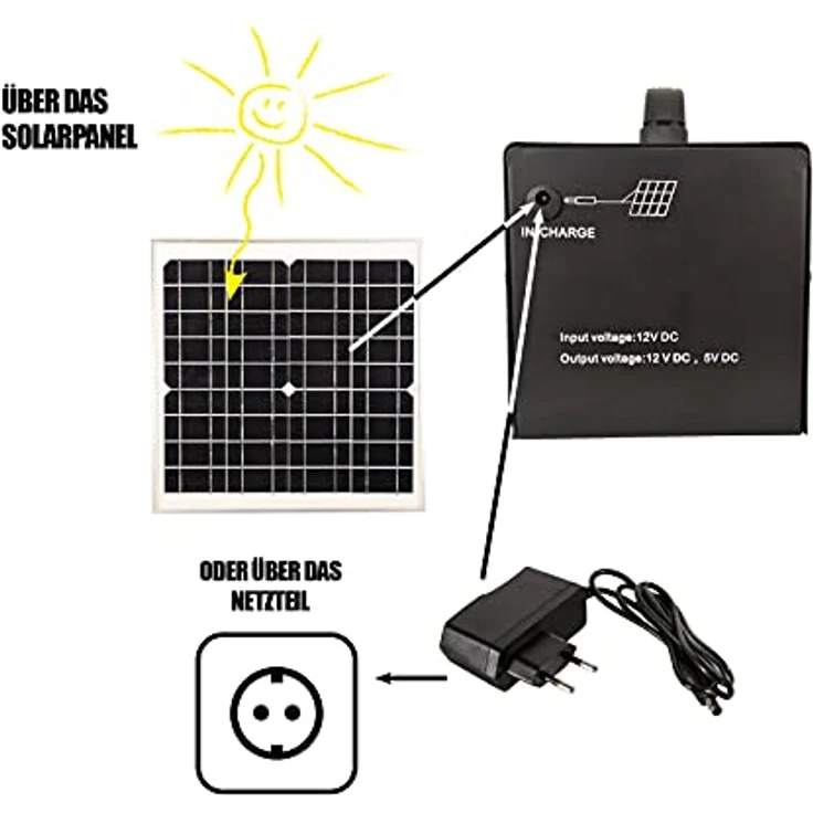 MAUK Solar-Panel 15W mit Powerpack 40W, USB und 12-V-Anschluss, inkl. 4 LED-Birnen und Netzteil – Bild 7