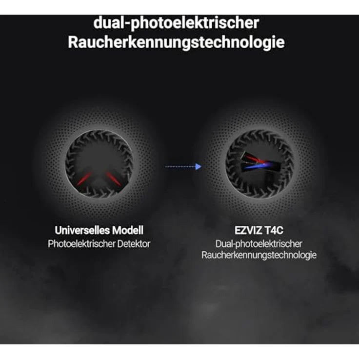 EZVIZ T4C Rauchsensor, batteriebetriebener Rauchmelder mit dual-photoelektrischer Raucherkennung und Integration mit EZVIZ-Kameras – Bild 2