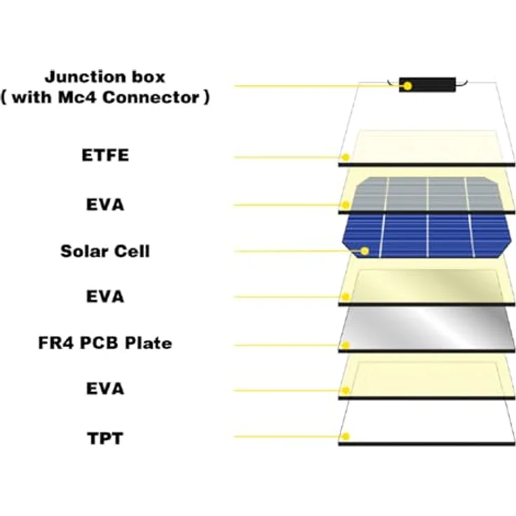 EnjoySolar Solarpanel ETFE Marine Semiflexibles Solarmodul 100W 12V, 182mm PERC-Solarzellen, hohe Zelleneffizienz, IP65 Anschlussdose, robust gegen Salzwasser und Witterung – Bild 4