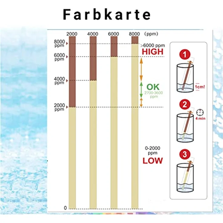 BMUT Salzwasser Test, Salztest 0-8000 ppm für Natriumchlorid-Konzentration – Bild 4